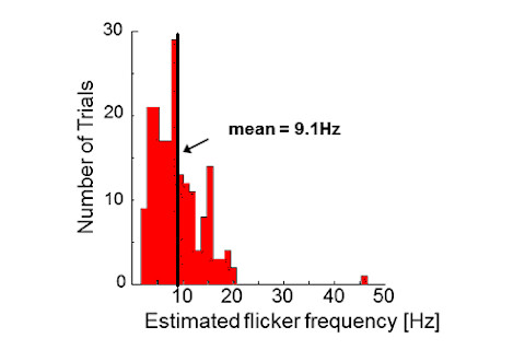 flicker_hz