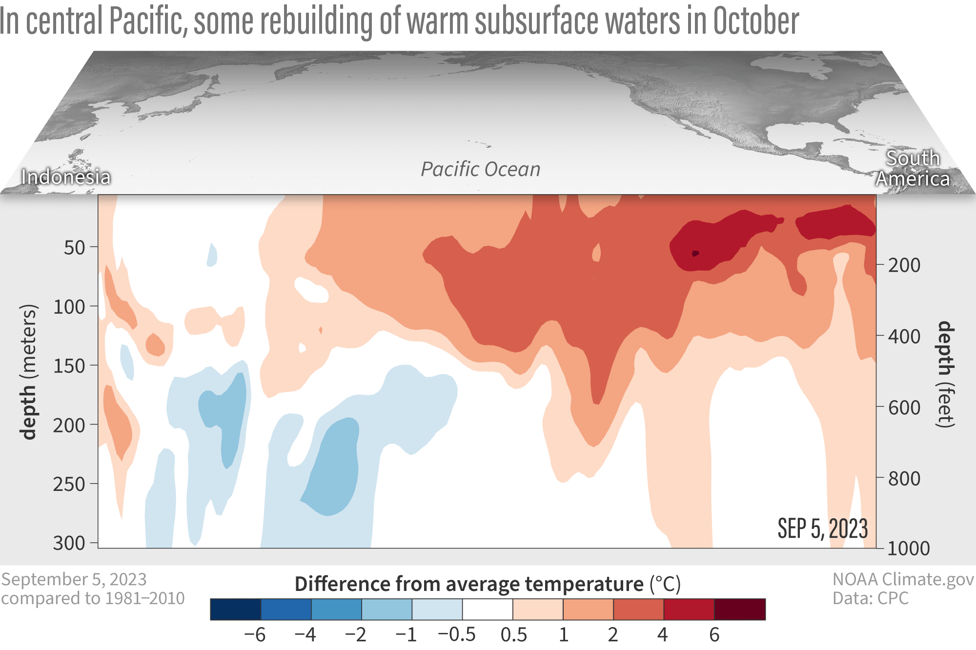 Rising Blob of Warm Ocean Water