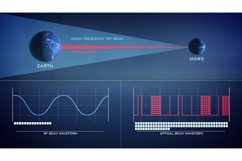 g space laser communications