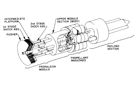 Orion propulsion schematic - NASA