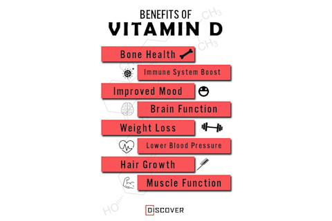 vitamin d benefits Infographic