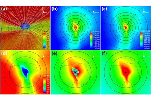 Solar system could harbor life