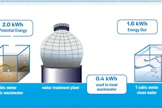 Water energy diagram