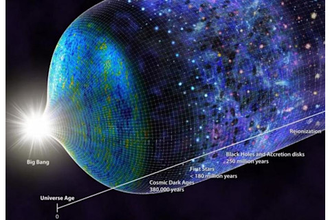 Cosmic Dark Ages