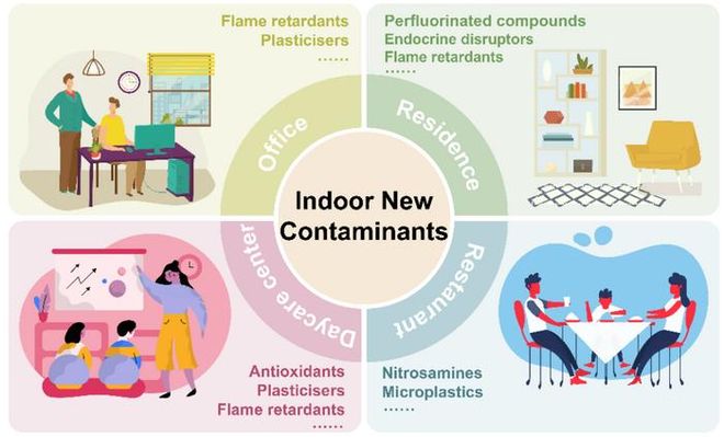 Indoor contaminants infographic, showing the office, residence, daycare center, and restaurant Indoor contaminants infographic, showing the office, residence, daycare center, and restaurant