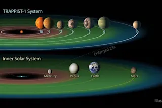 trappist planet compariosn