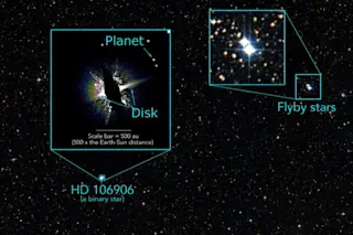 a planet and disk in star system HD 106906 and the stars that passed close by