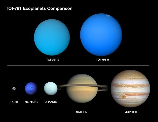 comparison chart of exoplanets to our planets 