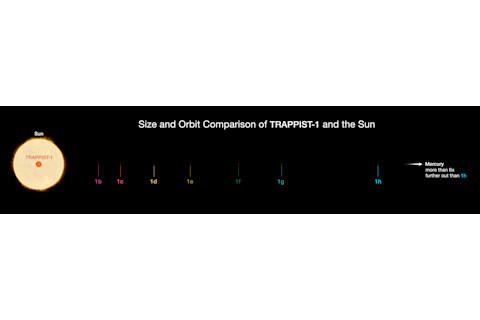 TRAPPIST-1 System - ESO