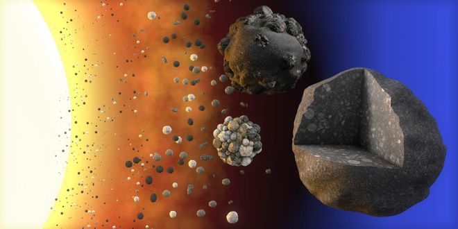 transition from a spherical cloud to a protoplanetary disk, larger space debris breaking down into smaller pieces 