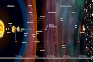 Space is so vast that every location exist at a different "now" from our point of view. Light from objects at left takes minutes to reach us; for objects at right, light takes years to arrive. (Credit: Charles Carter/Keck Institute for Space Studies)