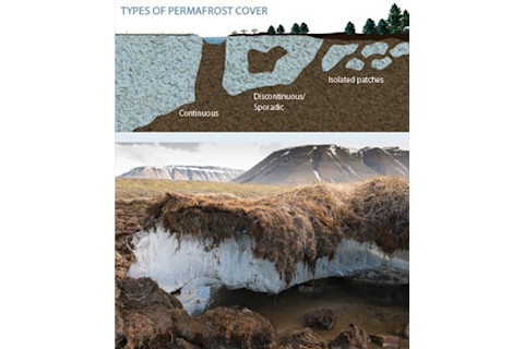 Permafrost Infographic