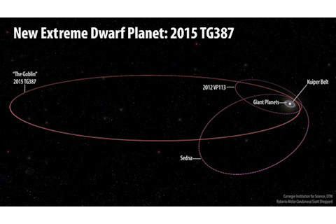 the goblin dwarf planet - Carnegie Institution for Science