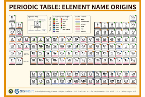 The Periodic Table of Elements’ Etymology. (Credit: Andy Brunning, Compound Interest)