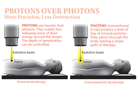 protons-over-photon-