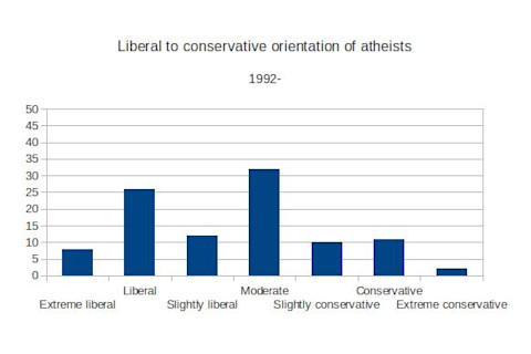Atheist conservatives1