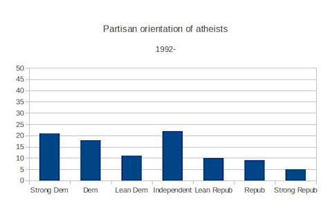 Atheist conservatives2