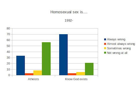 Atheist conservatives4