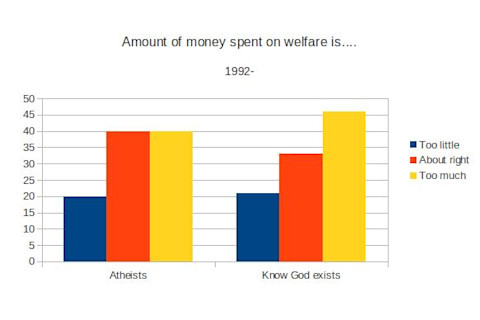 Atheist conservatives5