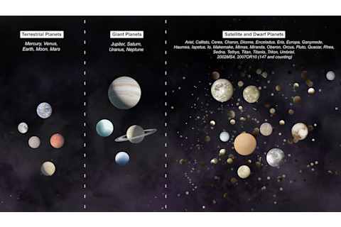 Dwarf planets are the most common type of planet in the solar system, but we've seen only one of the up close. Interstellar Probe could rendezvous with another on its way off to the stars. (Credit: JHU-APL)