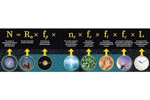 The Drake Equation is a formula for estimating the number of detectable alien civilizations. But even more, it's a handy catalogue of our ignorance about the origin of life and the nature of intelligence. (Credit: University of Rochester)
