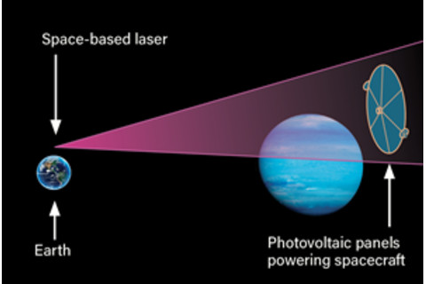 Space Laser for Interstellar Travel - Smith/Discover
