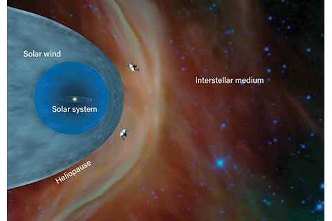 Interstellar Medium Diagram - NASA