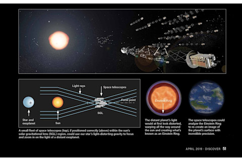 Solar Gravitational Lens - Various, Jay Smith/Discover