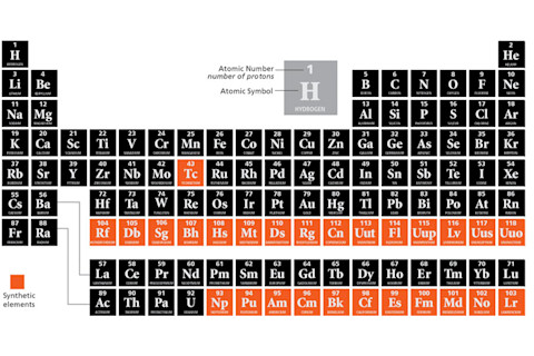 Periodic Table, Human-Made Elements - Mackey/Discover