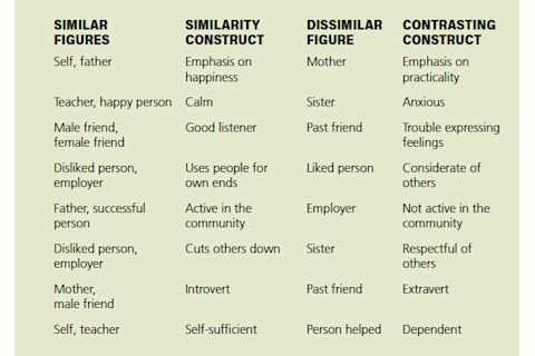role construct repertory