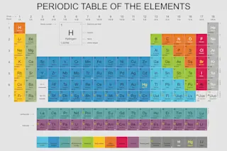 Periodic Table of the Elements