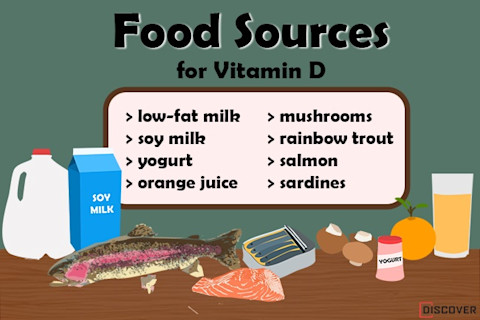 vitamin d food sources